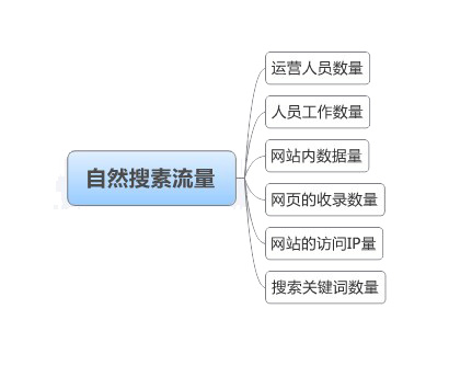 蘇州網站優化